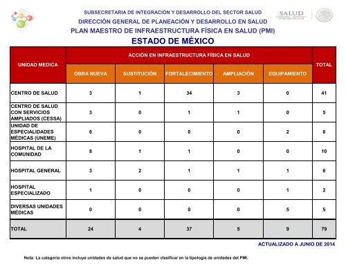estado de méxico - Dirección General de Planeación y Desarrollo ...