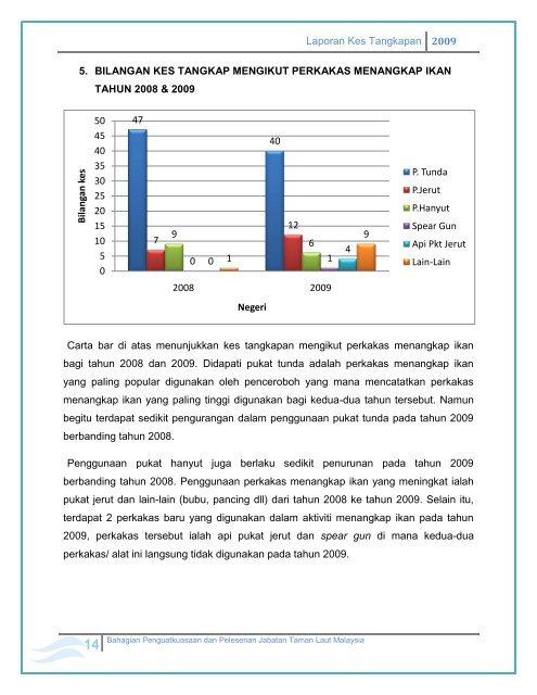 Laporan Kes Tangkapan Tahun 2009 - Jabatan Taman Laut Malaysia