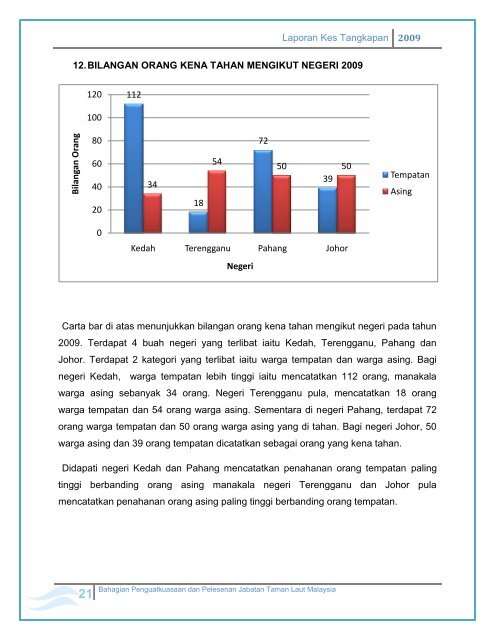 Laporan Kes Tangkapan Tahun 2009 - Jabatan Taman Laut Malaysia