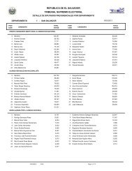 Distribucion de Preferencias Diputados - Tribunal Supremo Electoral