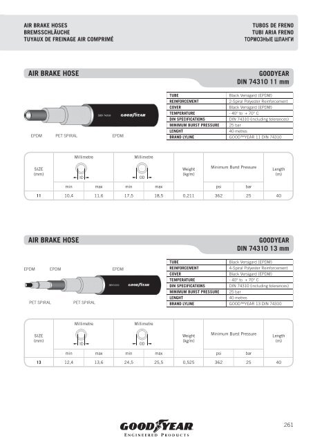 COMMERCIAL VEHICLES - Capus UK Ltd