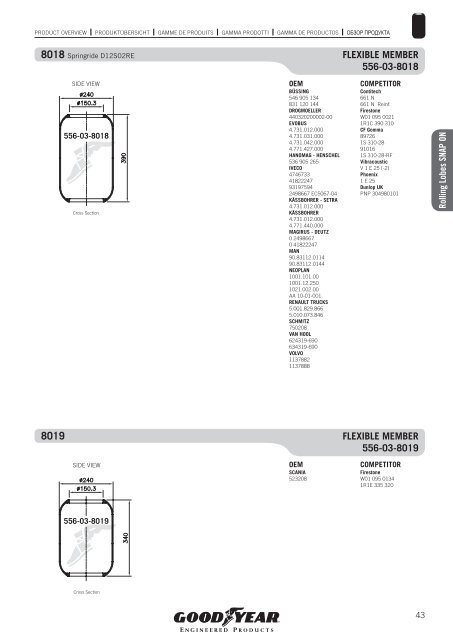 COMMERCIAL VEHICLES - Capus UK Ltd