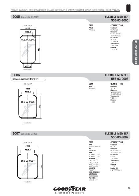 COMMERCIAL VEHICLES - Capus UK Ltd