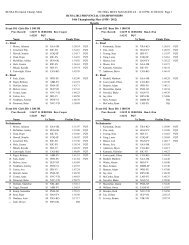 Meet Result - Burnaby Mountain Mantas Swim Club