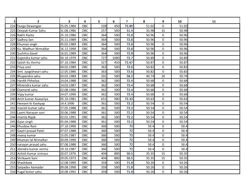 Assistant Grade 3 Merit List for OBC Category. - Ptjnmc Raipur