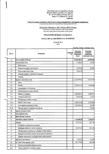 FinansinÄs bÅ«klÄs ataskaita Nr.4 (PDF)