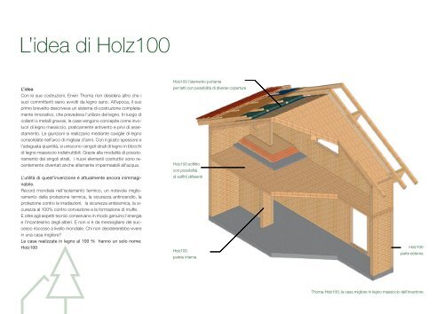 HOLZ 100 I 2008 - Thoma Holz GmbH