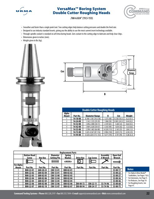 Urma - Command Tooling Systems