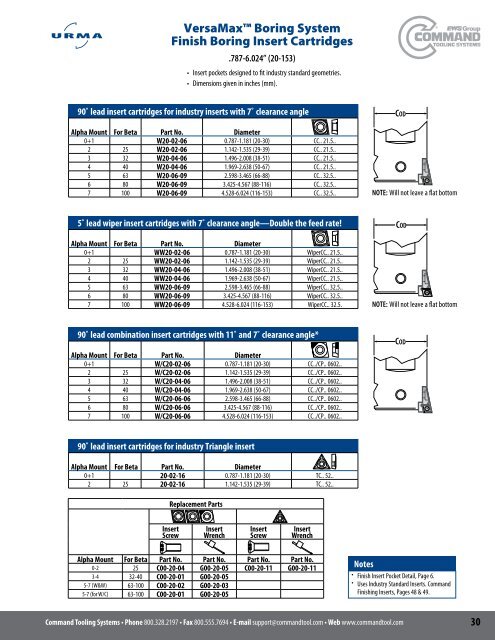 Urma - Command Tooling Systems