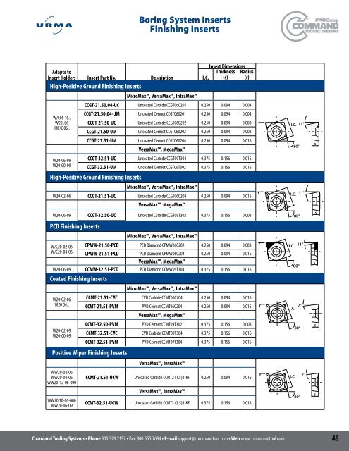 Urma - Command Tooling Systems