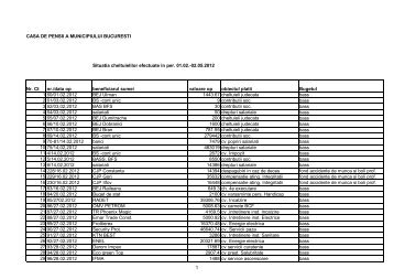 Cheltuieli materiale si salarii - Casa de Pensii a Municipiului ...