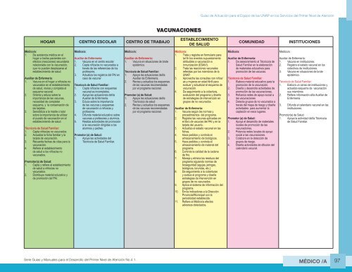 Guia de Actuacion Medico UNAP - Ministerio de Salud Pública