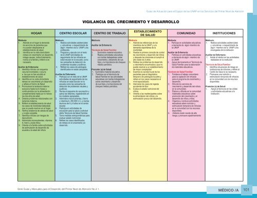 Guia de Actuacion Medico UNAP - Ministerio de Salud Pública