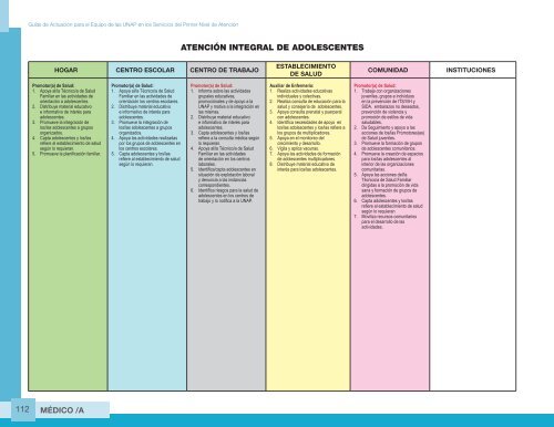 Guia de Actuacion Medico UNAP - Ministerio de Salud Pública