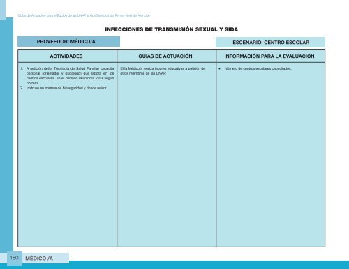 Guia de Actuacion Medico UNAP - Ministerio de Salud Pública