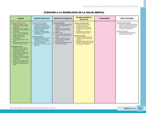 Guia de Actuacion Medico UNAP - Ministerio de Salud Pública