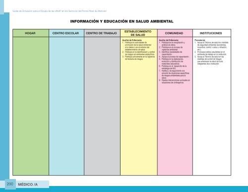 Guia de Actuacion Medico UNAP - Ministerio de Salud Pública