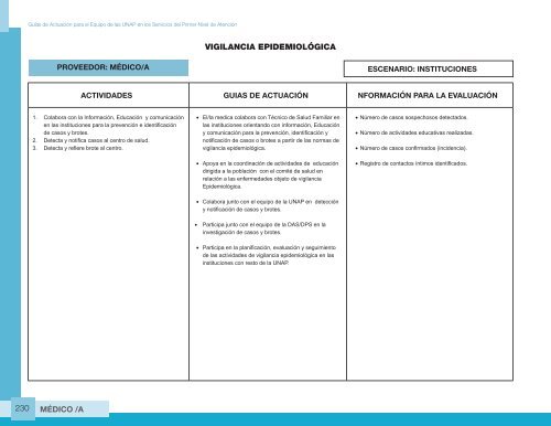 Guia de Actuacion Medico UNAP - Ministerio de Salud Pública