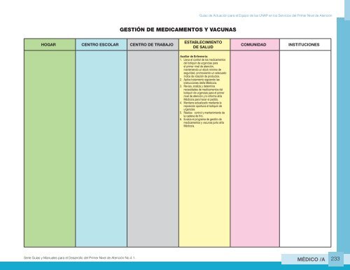 Guia de Actuacion Medico UNAP - Ministerio de Salud Pública