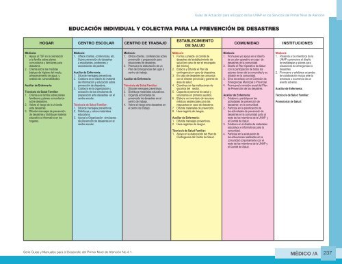 Guia de Actuacion Medico UNAP - Ministerio de Salud Pública