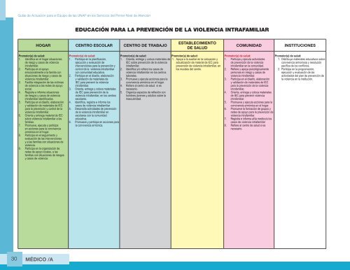 Guia de Actuacion Medico UNAP - Ministerio de Salud Pública