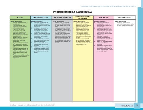 Guia de Actuacion Medico UNAP - Ministerio de Salud Pública