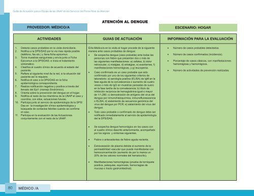 Guia de Actuacion Medico UNAP - Ministerio de Salud Pública