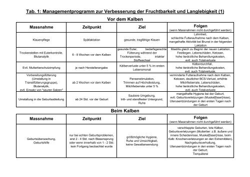 Physiologische Grundlagen der Fruchtbarkeit - Zentrale ...