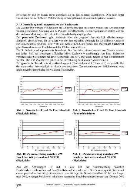 Physiologische Grundlagen der Fruchtbarkeit - Zentrale ...