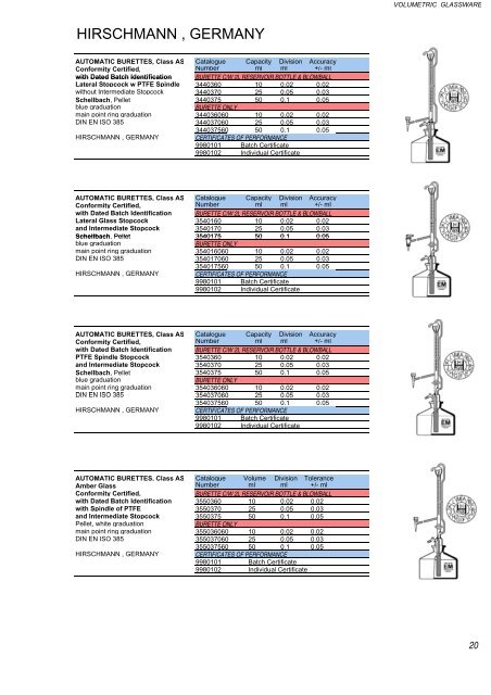 Laboratory glassware..