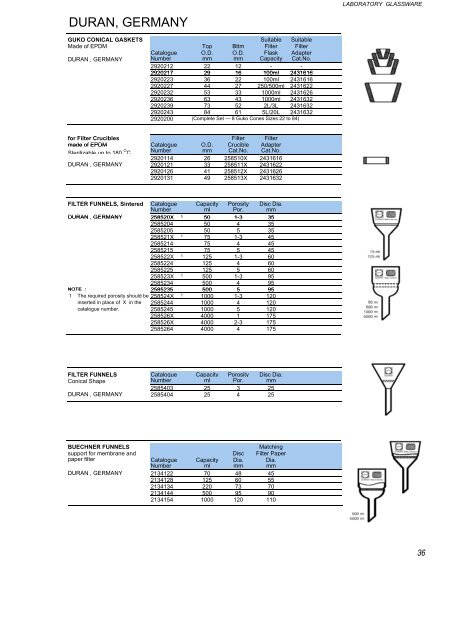 Laboratory glassware..