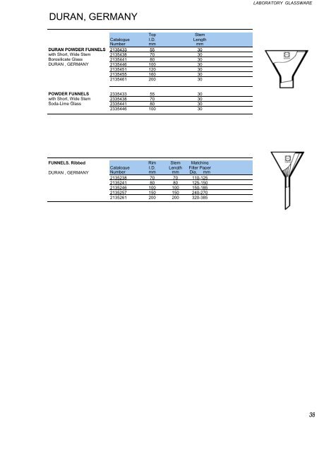 Laboratory glassware..