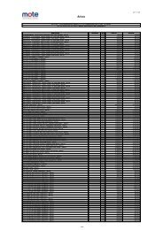 Ãrlista - MOTE Kft.