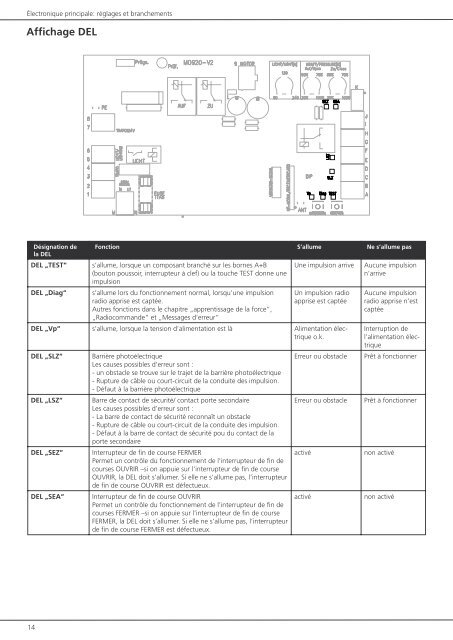 Instructions de Montage - bei Seip Antriebstechnik GmbH