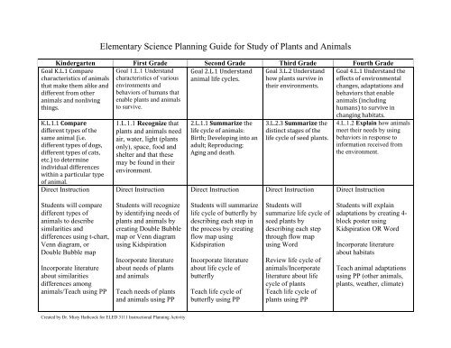 Guide for Study of Plants and Animals - Dr. Misty Cowan-Hathcock Guide for Study of Plants and Animals - Dr. Misty Cowan-Hathcock