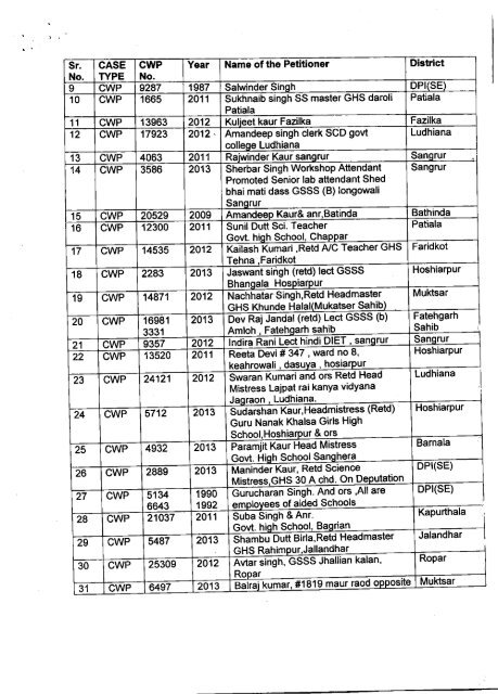 Government of Punjab - SSA Punjab