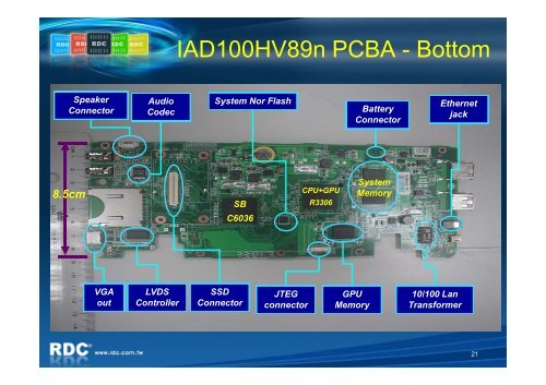 x86-based IAD Platform ithw Embedded BIOS