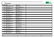 Kontaktliste - AWV