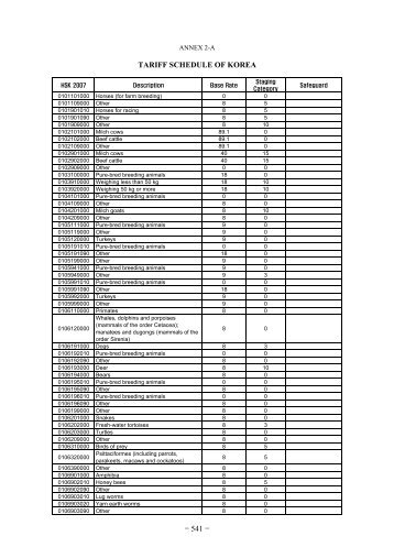 TARIFF SCHEDULE OF KOREA - 541 - - trentino industriale on-line