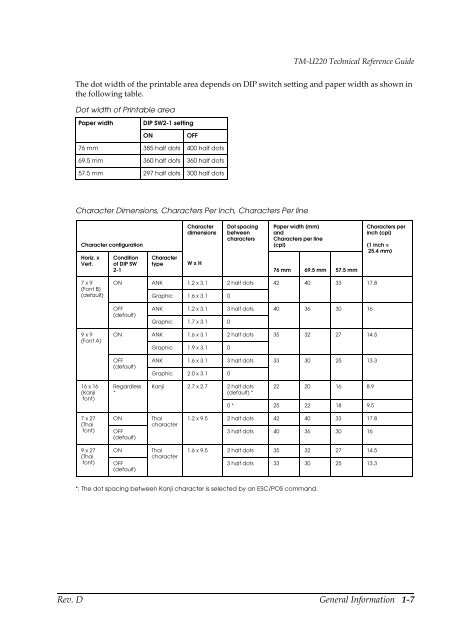 TM-U220 Technical Reference guide EPSON - Perimatic.fr