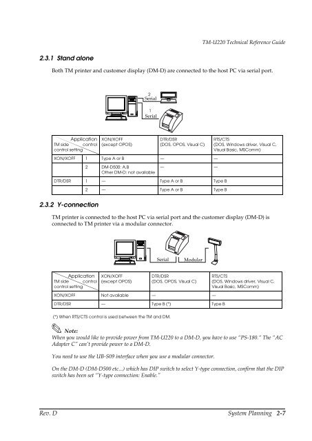 TM-U220 Technical Reference guide EPSON - Perimatic.fr