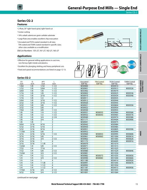 Metal Removal catalog - Tyson Tool Company Limited