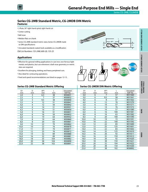 Metal Removal catalog - Tyson Tool Company Limited