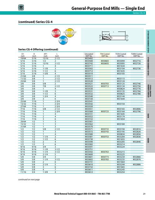 Metal Removal catalog - Tyson Tool Company Limited