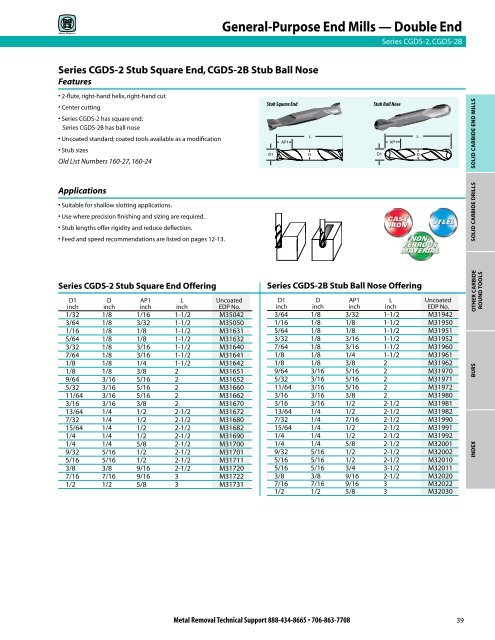 Metal Removal catalog - Tyson Tool Company Limited