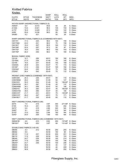 Knitted Fabrics - Fiberglass Supply