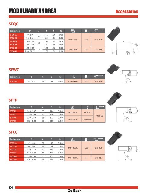 your Interactive PDF w/bookmarks - Tyson Tool Company Limited