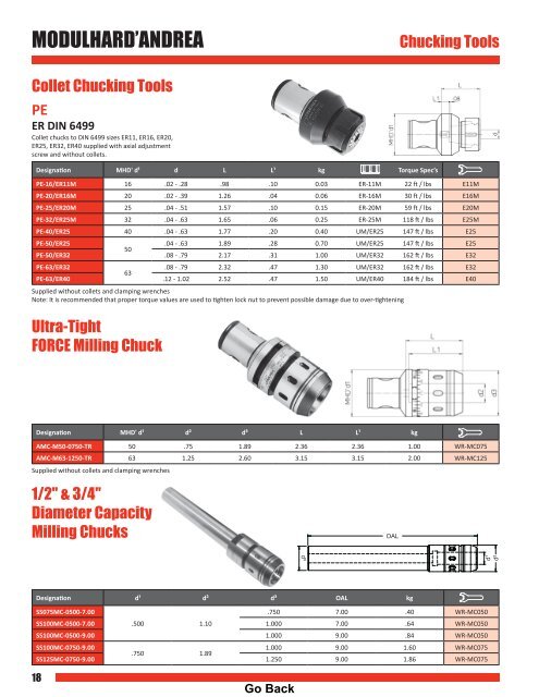 your Interactive PDF w/bookmarks - Tyson Tool Company Limited