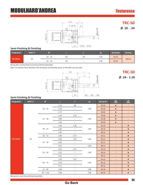 your Interactive PDF w/bookmarks - Tyson Tool Company Limited