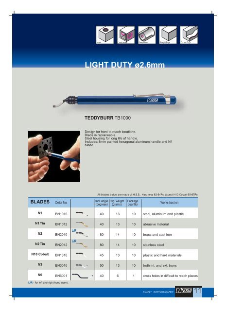 Catalogue NOGA - commercservice.sk